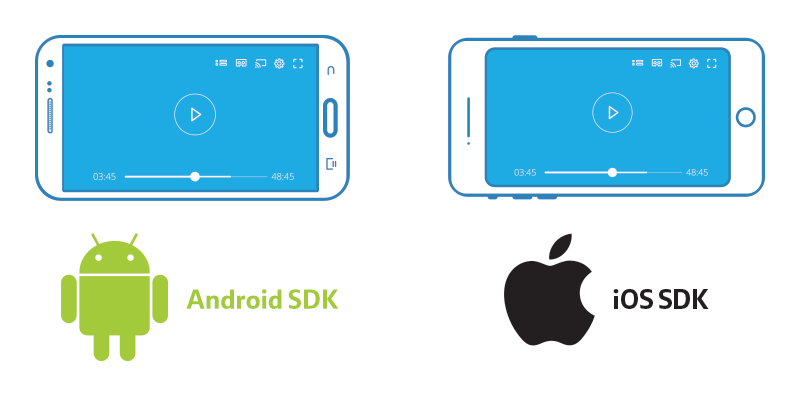 iOS and Android WebRTC Streams SDK