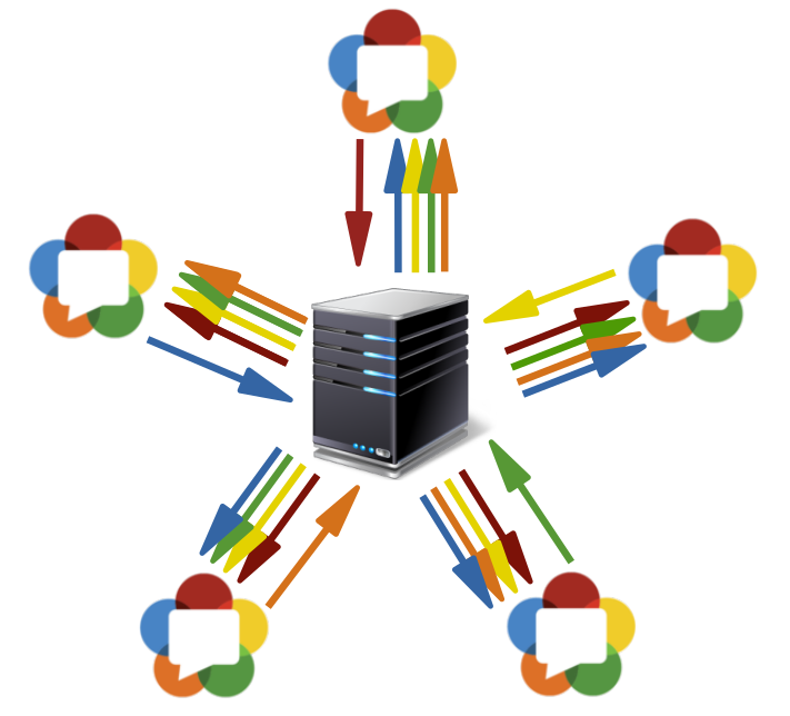 Routing Topology SFU WebRTC