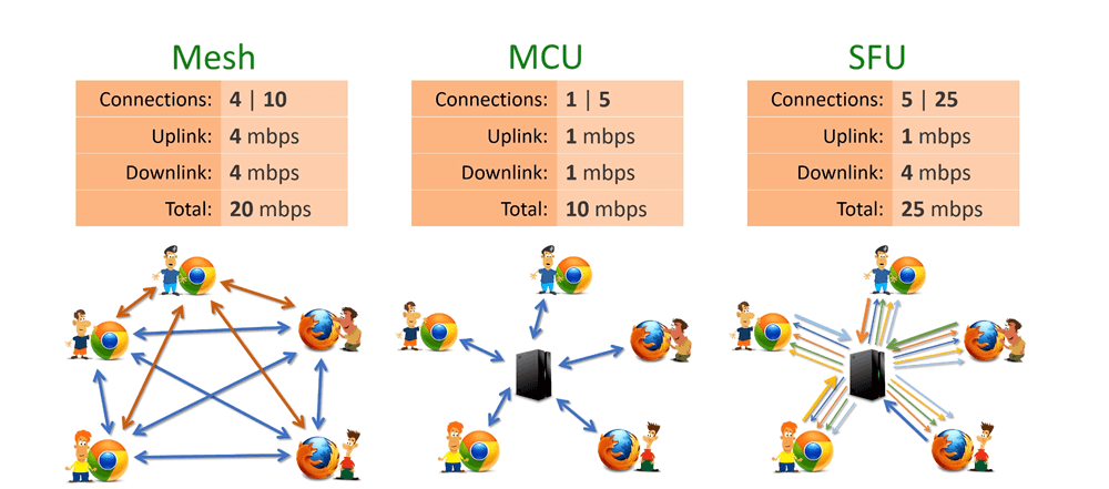 sfu-advantages-other-method