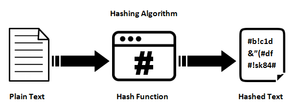 Secure Streaming with Hash Based Tokens