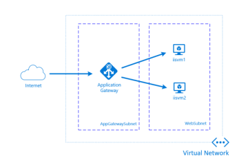 azure application gateway