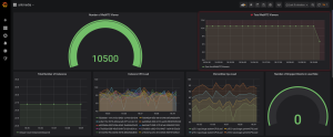 WebRTC Viewer