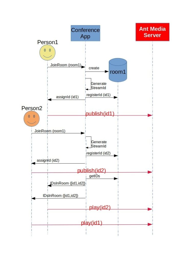 Conference App Messaging