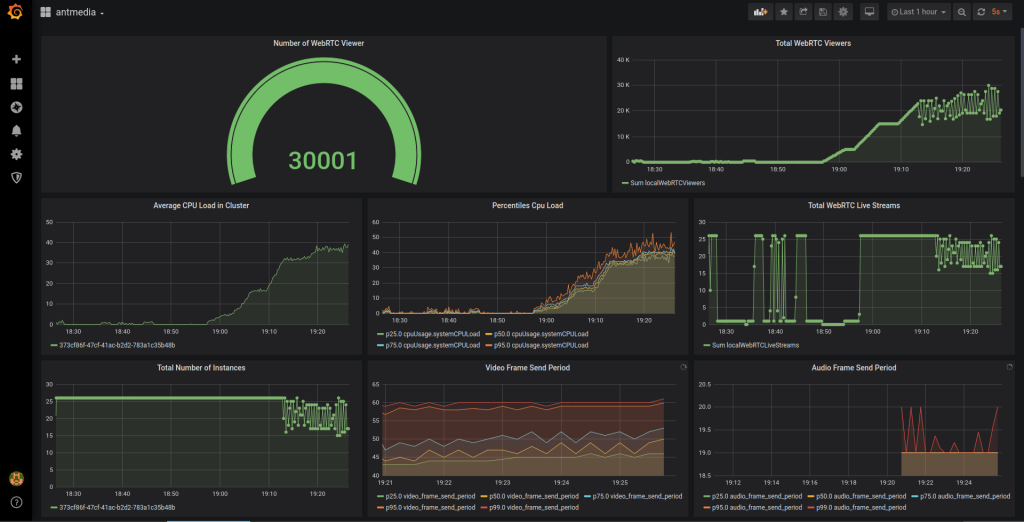 Scaling WebRTC Streaming screen