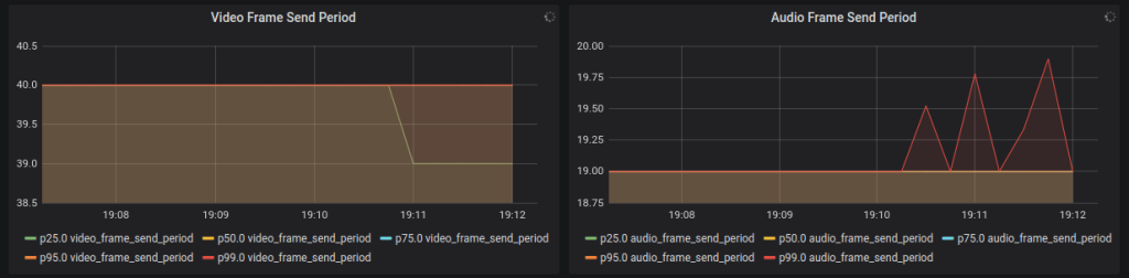 WebRTC Streaming