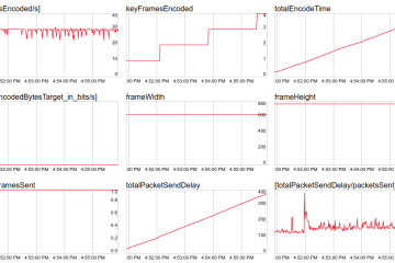 ant-media-server-webrtc-bitrate-tool