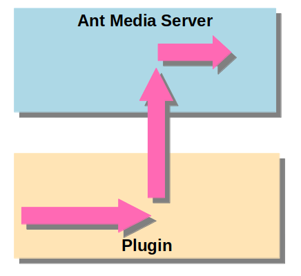 Custom Broadcast