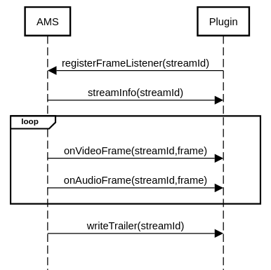 Frame Listener Registration