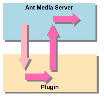 Synchronous Plugin