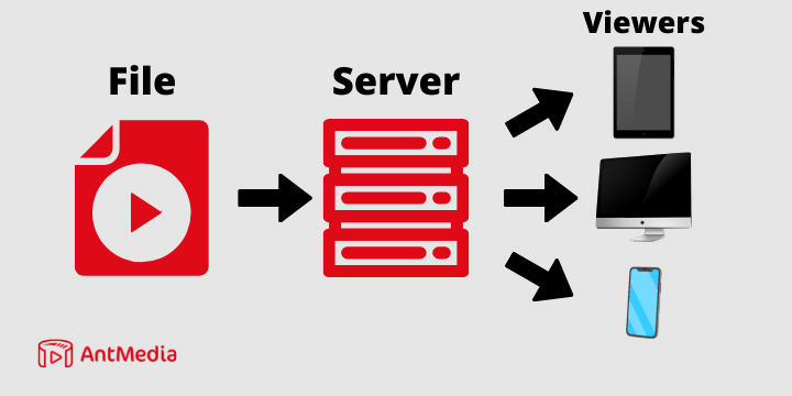 how to make a video streaming server