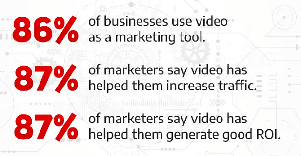 2022 video marketing trends 