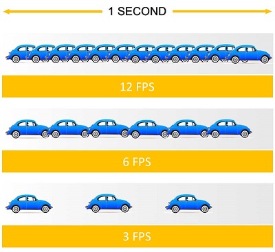 what is fps?