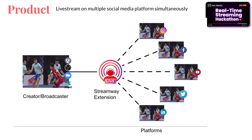 team streamway