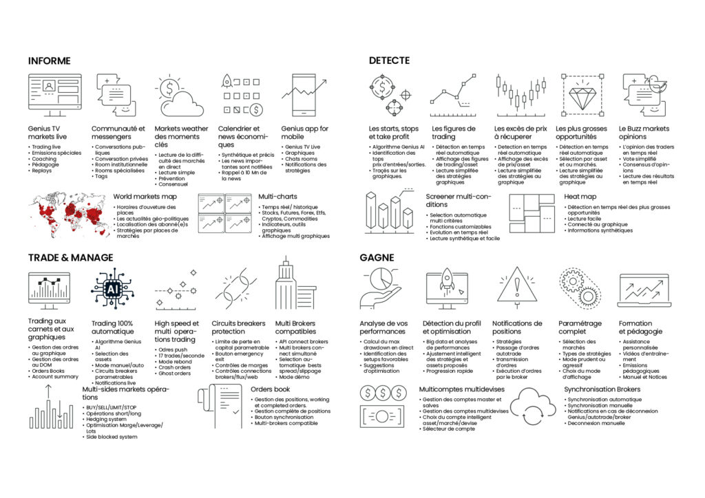 ai trading software features